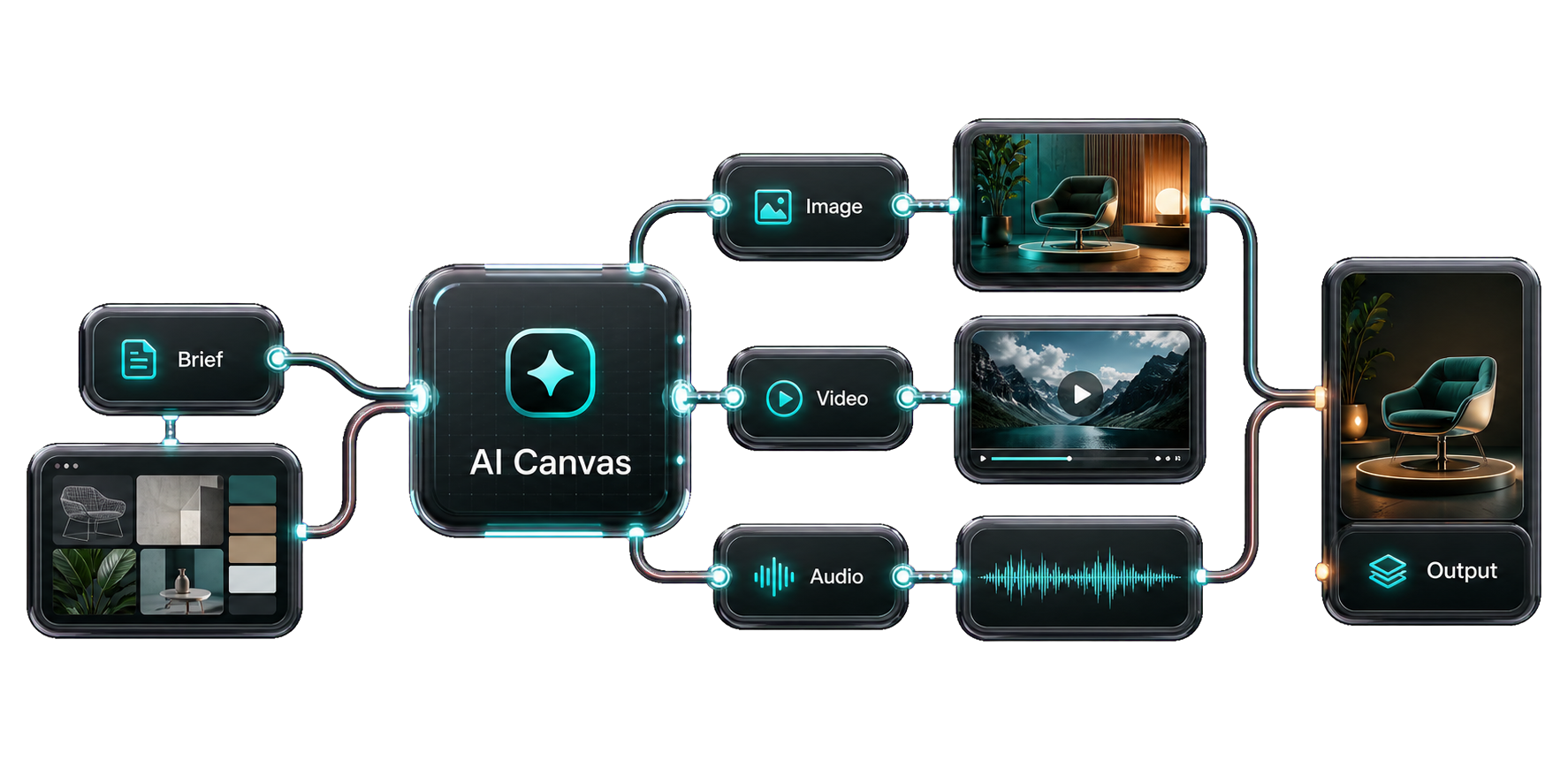 AI Canvas de Virtalio
