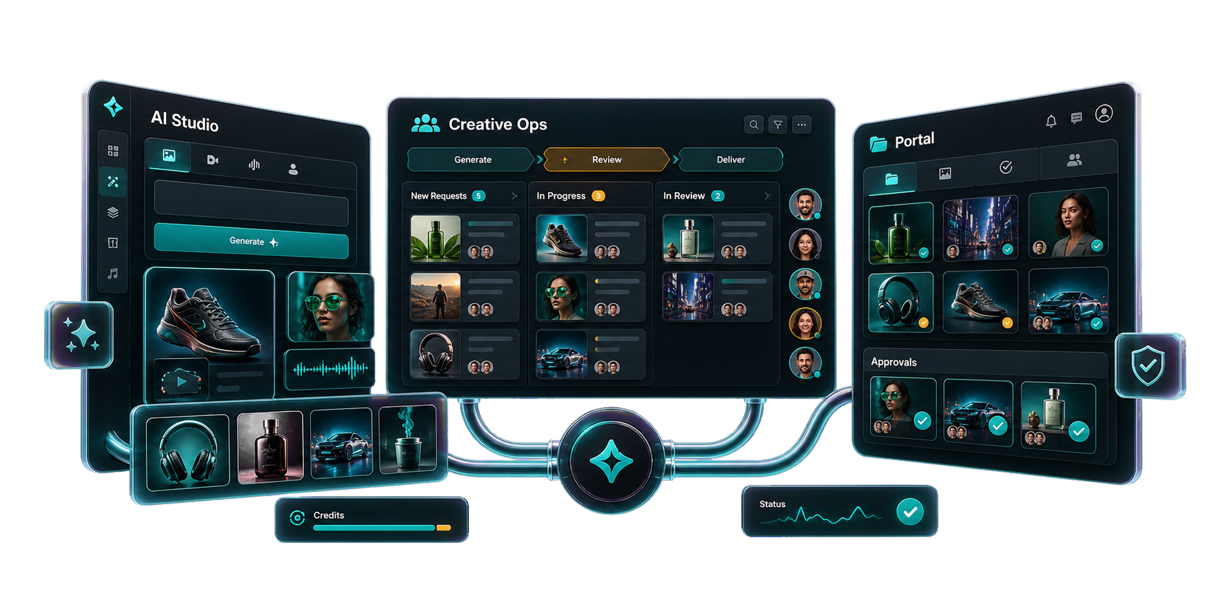Virtalio conecta AI Studio, Creative Ops y Portal en un solo sistema creativo.