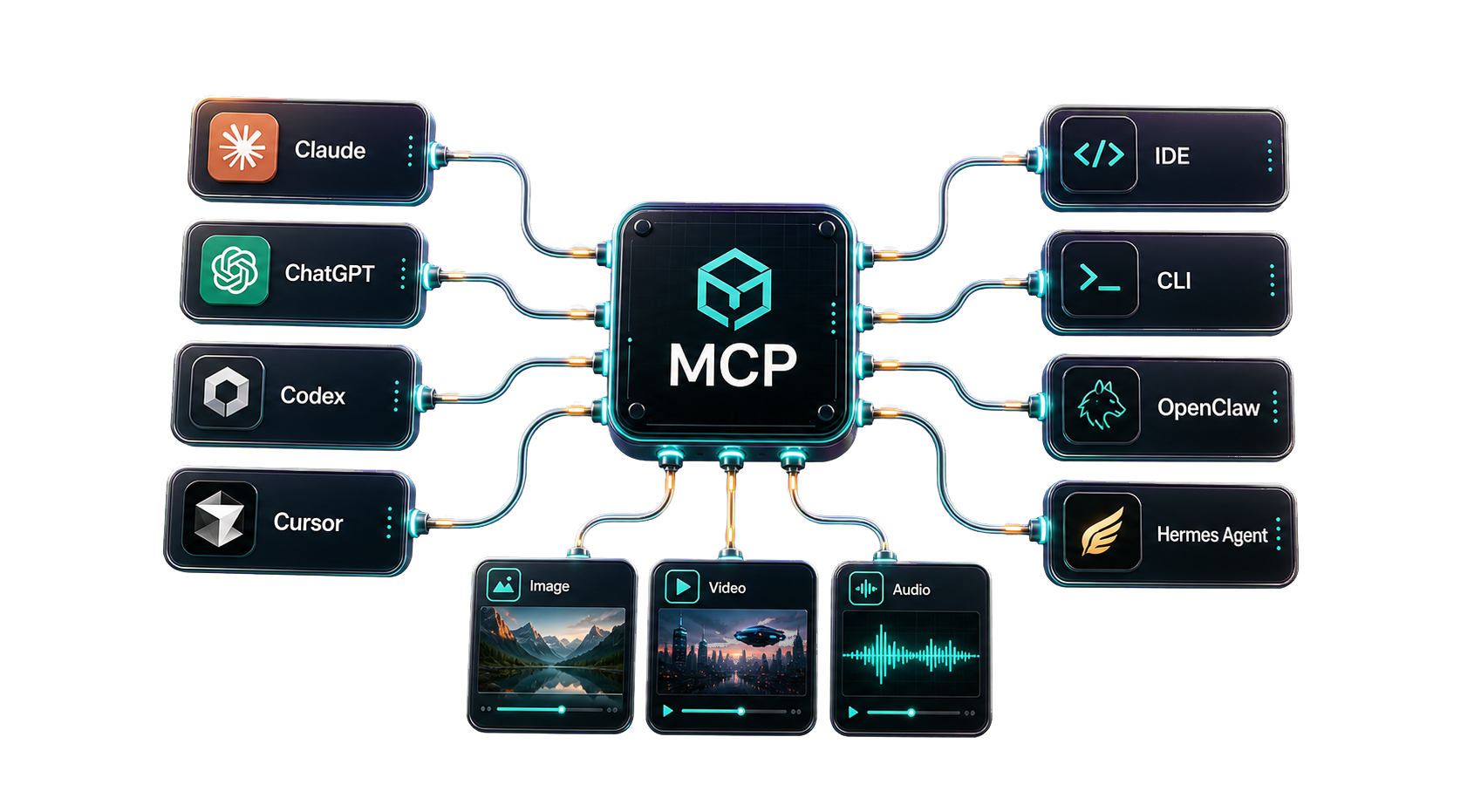 Virtalio MCP conectado a Claude, ChatGPT, Codex, Cursor, OpenClaw, Hermes Agent, CLI e IDEs.